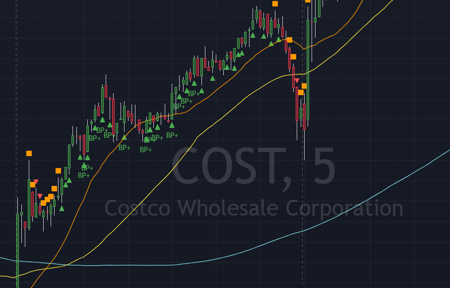 Chaikin Money Flow preview