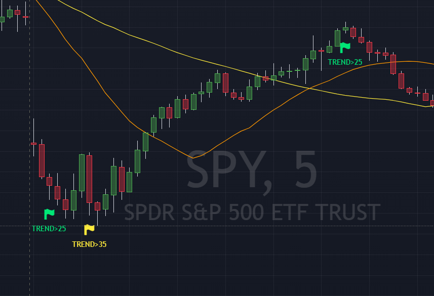 Trend Ignition preview